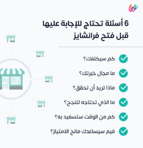 ما هو الفرنشايز ونظامه في السعودية؟ 1 infograph الفرانشايز ما هو وما مزاياه وعيوبه وكيف تبدأ؟ 02 31 1282806947