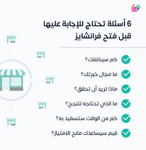 infograph الفرانشايز ما هو وما مزاياه وعيوبه وكيف تبدأ؟ 02 31 1282806947